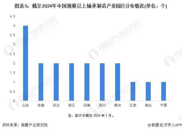 【干货】2024年中国轴承制造行业产业链现状及市场竞争格局分析 江苏和浙江省企业分布最集中(图5)