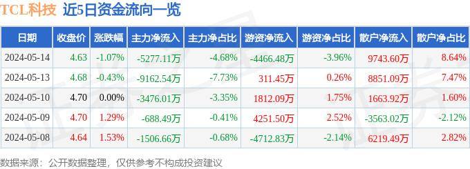 搜狗【欧洲杯冠军竞彩】-35岁大满贯冠军晋级！6比3和3比6后轰6比3，未来或再创历史！  第3张