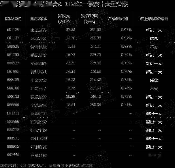 影院365：管家婆2024免费资料使用方法-中国通号大跌2.05%！工银瑞信基金旗下1只基金持有