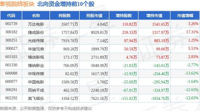 🌸【2024澳门资料免费大全】🌸_供需两旺 7月江苏文体娱乐开票销售增长26．5％