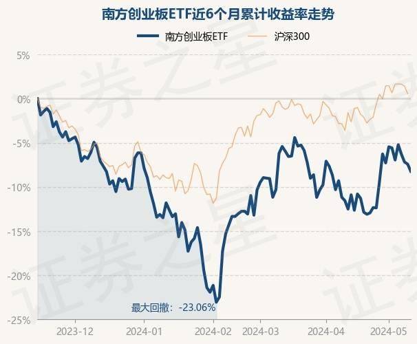 美团：澳门一码一肖一特一中资料-5月17日基金净值：华夏红利混合最新净值2.31，涨0.7%