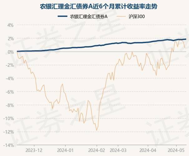 影院365：2024澳门正版精准资料-基金：5月17日基金净值：中金金元A最新净值1.0319  第2张