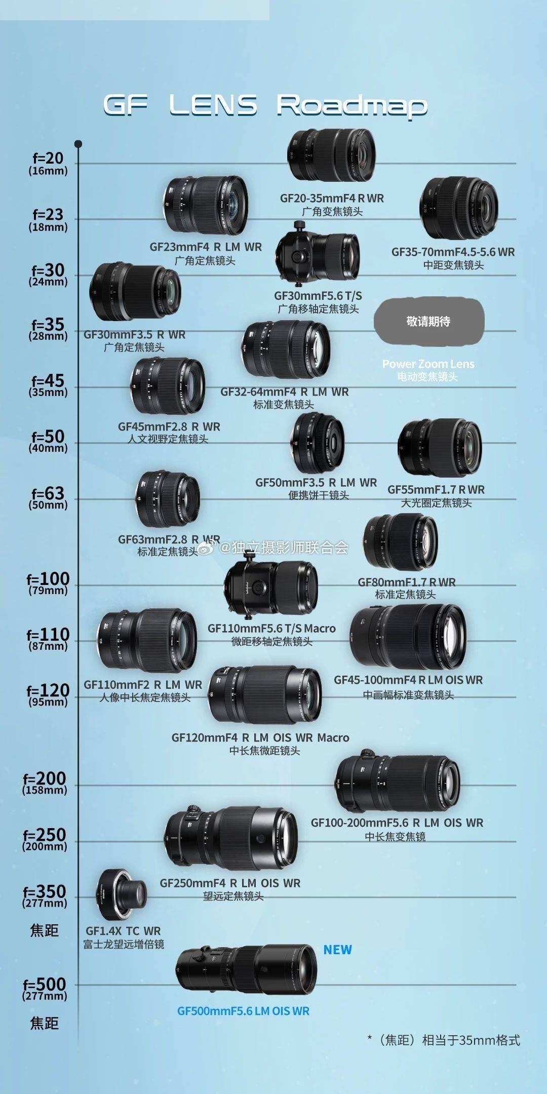 富士 X-T50 / GFX100S II 相机及镜头国行价格公布