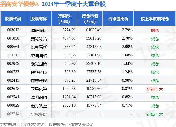 酷狗音乐：2024今晚澳门开特马-基金：5月15日基金净值：广发聚祥灵活混合最新净值1.967，跌0.56%  第4张