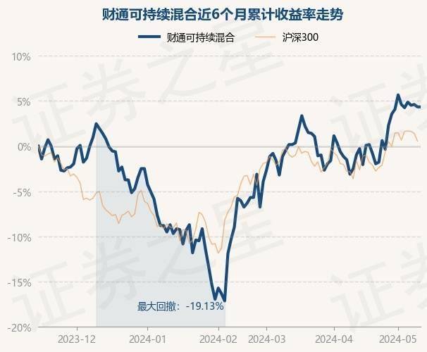 微视短视频：2022年澳门一肖一码100准-基金：【机构调研记录】华润元大基金调研工业富联、汤姆猫  第4张