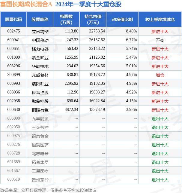 猫眼电影：2024年澳门王中王100%的资料-基金：5月16日科沃斯跌8.89%，华宝收益增长混合A基金重仓该股  第8张