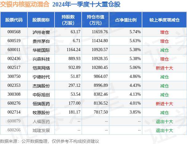 酷狗音乐：2024今晚澳门开特马-基金：5月15日基金净值：广发聚祥灵活混合最新净值1.967，跌0.56%  第6张