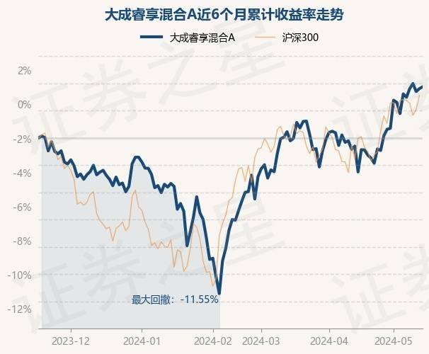 网易云音乐：一肖一码-基金：5月16日基金净值：永赢永益债券A最新净值1.0282  第4张