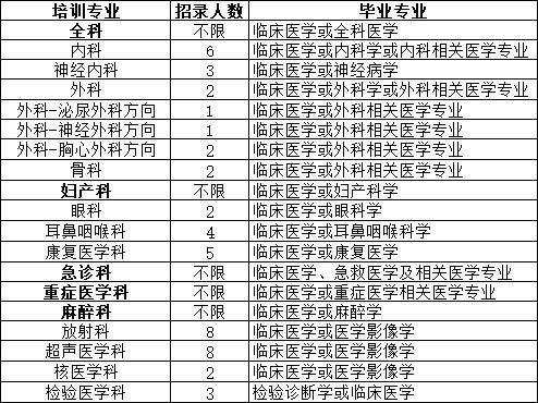 南京市第一医院2024年度住院医师规范化培训学员招生简章