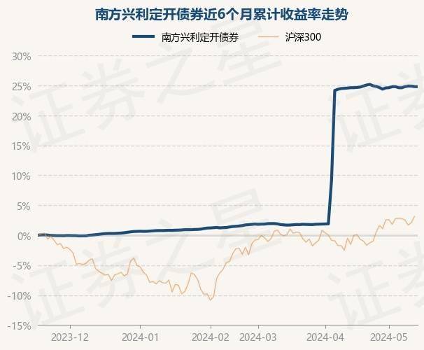 华数TV：澳门王中王一肖一中一码-基金：中贝通信：实控人上演“花式套现”，私募基金4亿元接盘  第2张