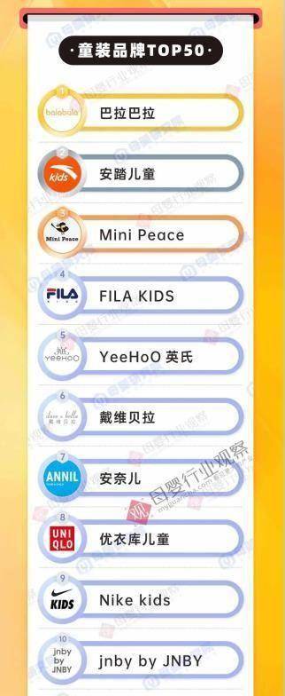 畅销童装品牌榜单：品质与时尚并重的童装优选