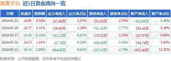 新浪电影：管家婆一肖一码100%准确-逛永嘉夜市、看文化汇演，精彩活动千万别错过！还有吃货券免费送