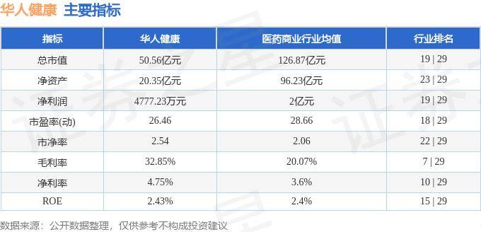 河南日报🌸澳门平特一肖100%免费🌸|智云健康(09955)下跌5.49%，报1.72元/股  第4张