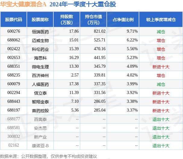 🌸【2024澳门天天彩免费正版资料】🌸-健康上海行动已出台五周年，坚持“健康优先” 共筑“健康之城”  第3张