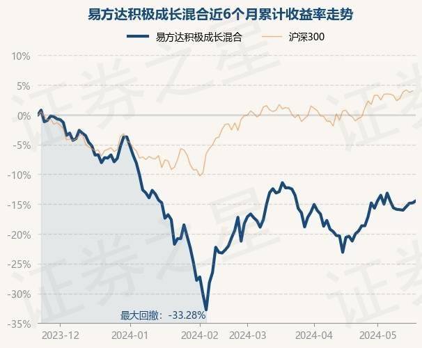 安卓：7777888888精准管家婆香港-基金：5月17日基金净值：银河稳健混合最新净值1.752，跌0.01%  第5张