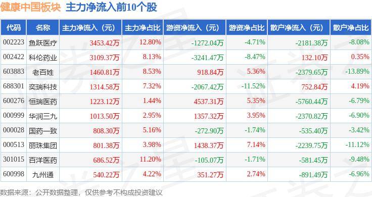 🌸【澳门今晚必中一肖一码准确9995】🌸-名臣健康下跌5.0%，报12.55元/股