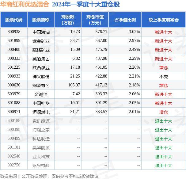 皮皮虾：澳门管家婆一肖一码100精准-松原股份连跌5天，广发基金旗下1只基金位列前十大股东