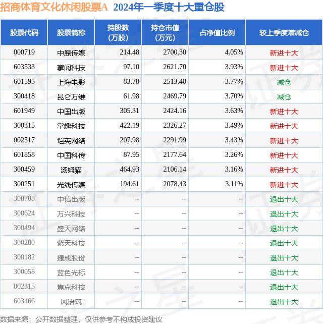 🌸豆瓣电影【新澳门一码一肖一特一中】-国家对外文化贸易基地（济南）香港中心揭牌仪式在香港国际会展中心举办