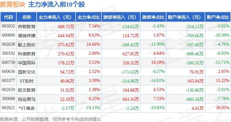 番茄视频：澳门一码一码100准确-学大教育连续3个交易日下跌，期间累计跌幅5.09%