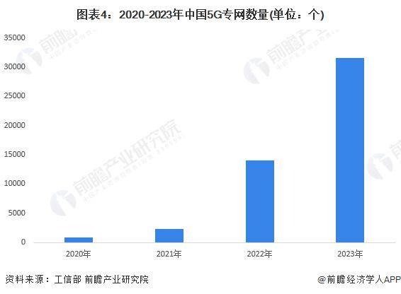 🌸中国经济网 【7777788888一肖一码】|中国联通最新公告：截至4月5G套餐用户累计达2.71亿户  第2张