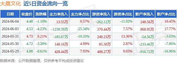 潇湘晨报:新奥门管家婆免费大全-第十一届上海市学生龙文化全能赛开幕