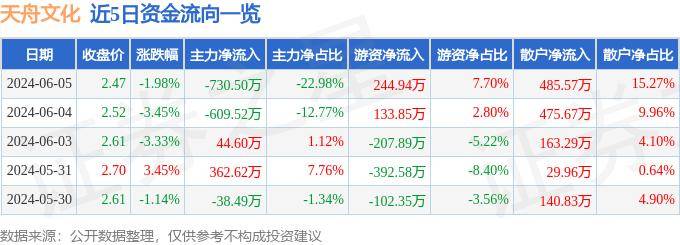 南充见:2023管家婆精准资料大全免费-文化中国行·探访古建筑历史文化街区｜百年老港区蝶变城市新景观