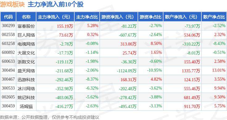 🌸【管家婆一码一肖100中奖】_星辉娱乐下跌5.16%，报2.94元/股