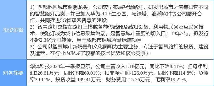 🌸【澳门今晚一肖码100准管家娶】_上交所：济南城市投资集团有限公司债券8月29日挂牌，代码255660