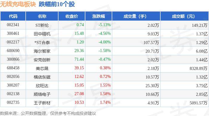 明博体育入口：无线%瀛通通讯领涨主力资金净流入393亿元(图2)