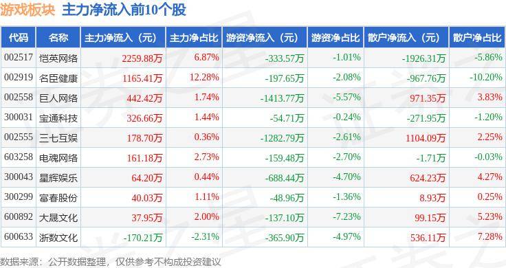 🌸新华网【新澳彩资料免费资料大全】_银河娱乐（00027.HK）5月16日收盘涨6.52%，主力资金净流入2575.71万港元