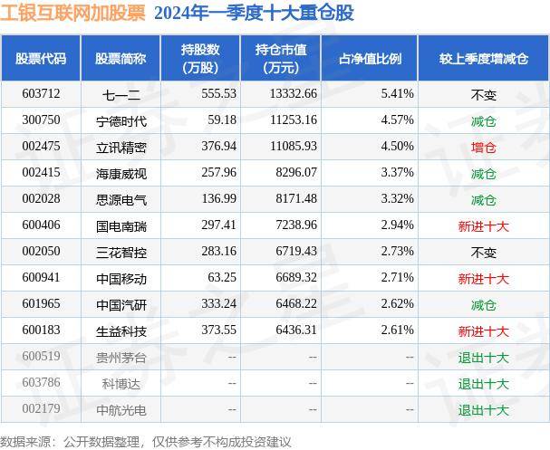 🌸云黔南【管家婆免费开奖大全】|7月25日基金净值：大成互联网思维混合A最新净值1.4461，跌1.25%  第3张