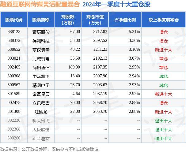 中国军网 🌸2024新澳彩免费资料🌸|互联网医疗板块5月31日涨0.83%，荣科科技领涨，主力资金净流入1.2亿元