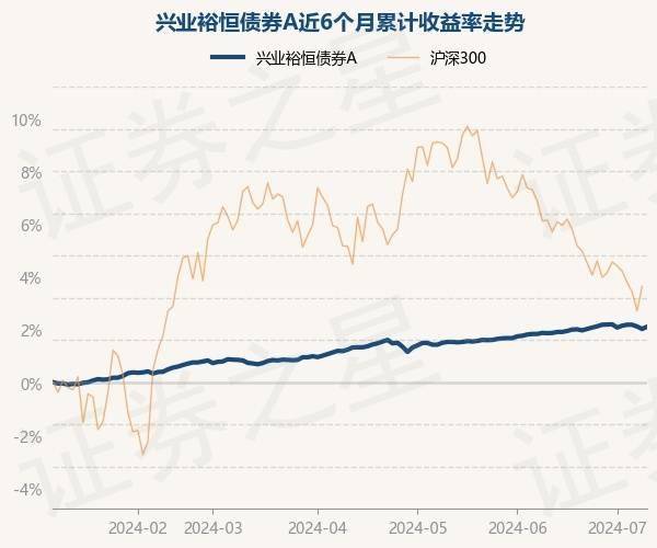 小咖秀短视频：澳门一码中精准一码免费中特-8月6日基金净值：华泰柏瑞锦汇债券最新净值1.0136