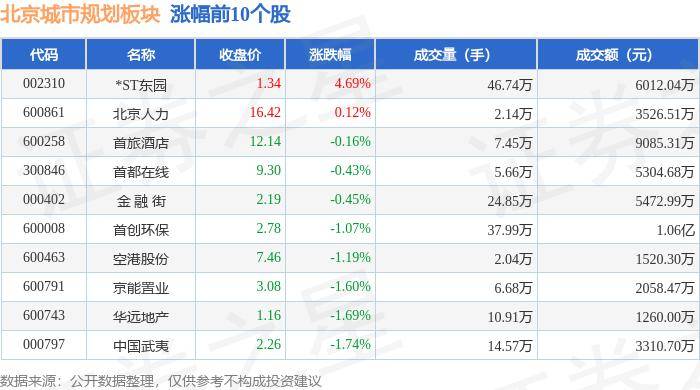 🌸【澳门平特一肖100%免费】_电厂 | 数字孪生到低空经济，地图如何助推城市全域数字化转型？  第2张