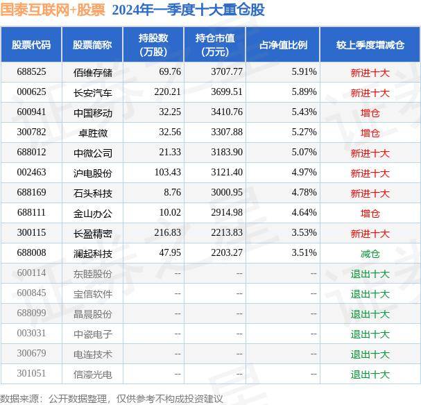 神州学人网 🌸4933333王中王一肖中特🌸|8月9日基金净值：互联网LOF最新净值0.661，跌0.45%  第5张