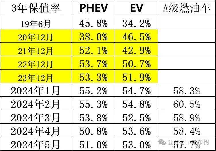 南方影视：管家婆四肖四码-汽车行业“四大黑洞”，二手车算相对干净的......