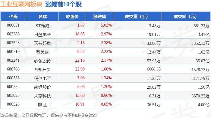 参考消息🌸今期澳门三肖三码开一码🌸|互联网电商板块8月14日跌0.42%，若羽臣领跌，主力资金净流出760.37万元