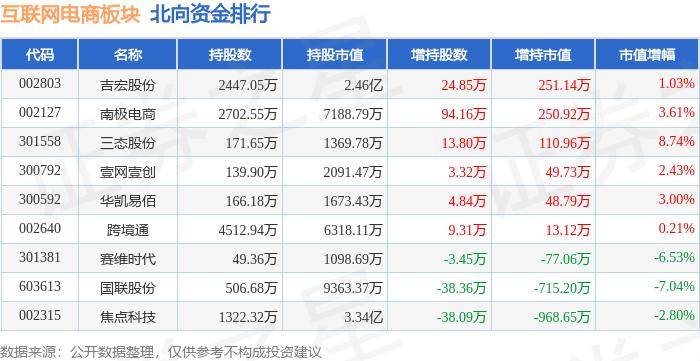 🌸津云【2023澳门特马今晚开奖】|6月4日胜蓝股份跌7.90%，大成360互联网+大数据100A基金重仓该股  第2张