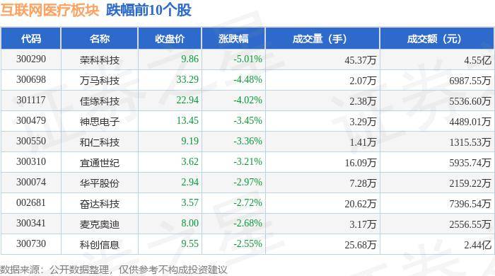 🌸消费日报网【2024澳门天天六开彩免费资料】|8月12日基金净值：大成互联网思维混合A最新净值1.3857，跌0.77%  第3张