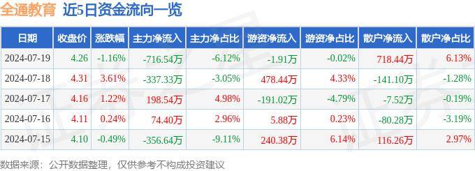 爱奇艺影视：管家婆资料大全免费-成实外教育（01565.HK）6月14日收盘涨3.79%