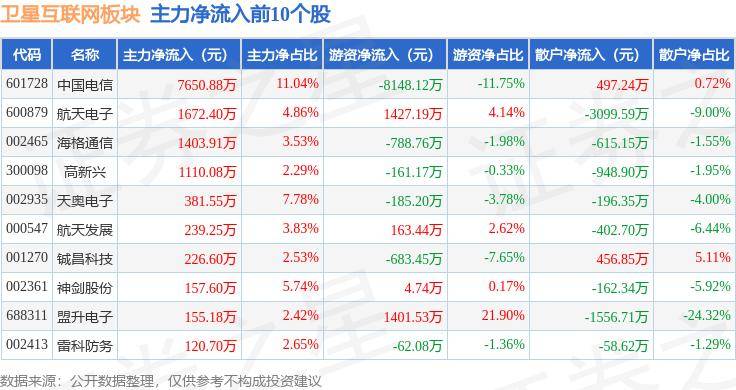 🌸科技日报【管家婆三肖一码一定中特】|8月9日基金净值：大成互联网思维混合A最新净值1.3965，跌0.5%