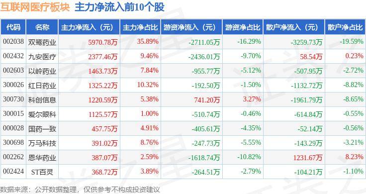 🌸人民论坛【澳门精准三肖三码三期开奖结果】|6月6日基金净值：天弘互联网混合A最新净值0.8334，涨0.83%  第6张