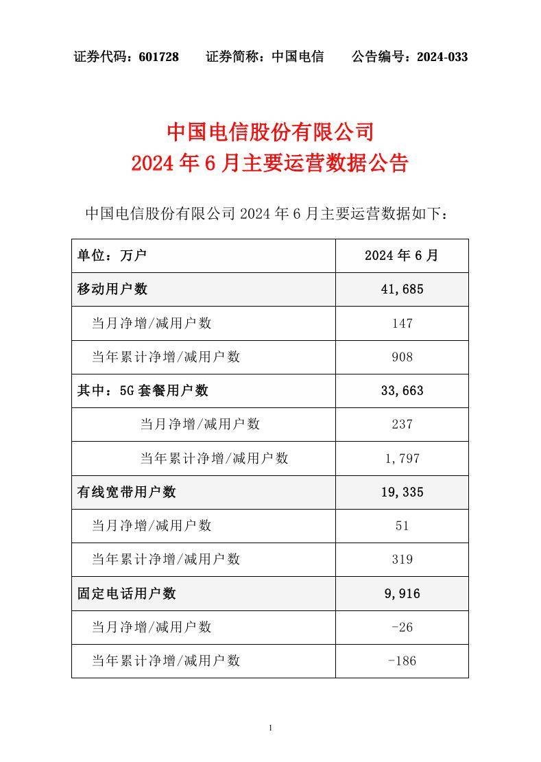 🌸黄山日报【2024新澳彩料免费资料】|5G-A持续加速发展，5G50ETF(159811)盘中上涨2.54%，天源迪科领涨  第2张