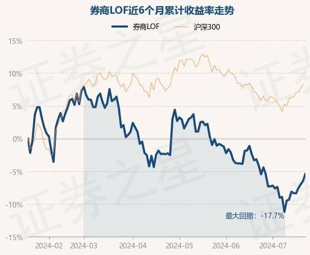 百度：澳门一码一肖期期准中选料1-8月6日基金净值：国投瑞银顺祥债券最新净值1.0697，跌0.02%