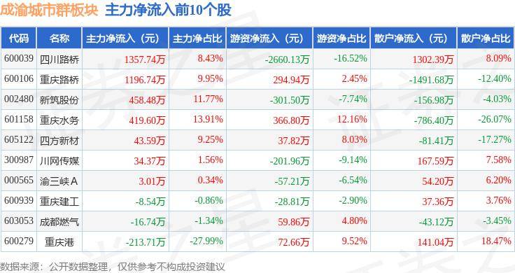 🌸参考消息网 【2024新澳彩免费资料】_城市资本力丨佛山53家A股上市公司去年总营收达6627亿元，同比增长近8%！超4成企业净利润过亿