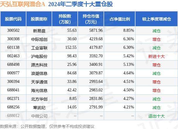 🌸中国旅游新闻网 【新澳门天天彩今晚一肖一码】|30万本金三年半滚到4553万，难怪互联网尽头是放贷……  第4张