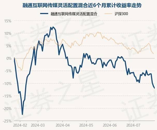 中国青年报🌸2024一肖一码100精准大全🌸|6月26日基金净值：汇添富中证沪港深互联网ETF最新净值0.5608，涨2.56%