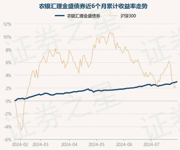 V电影：澳门一码一肖一特一中中什么号码-8月5日基金净值：银华安盛混合最新净值0.577，跌0.84%