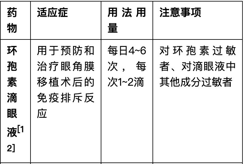 “过敏性结膜炎”用药方法，建议收藏！(图11)