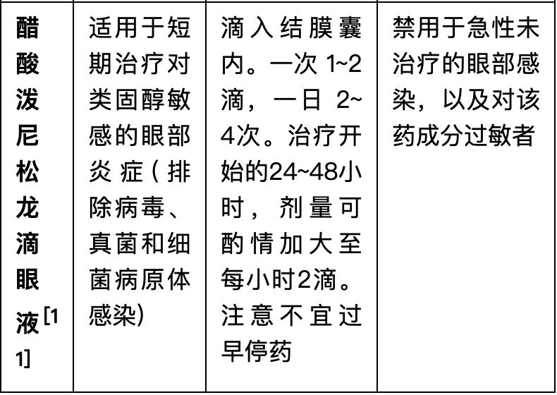 “过敏性结膜炎”用药方法，建议收藏！(图10)